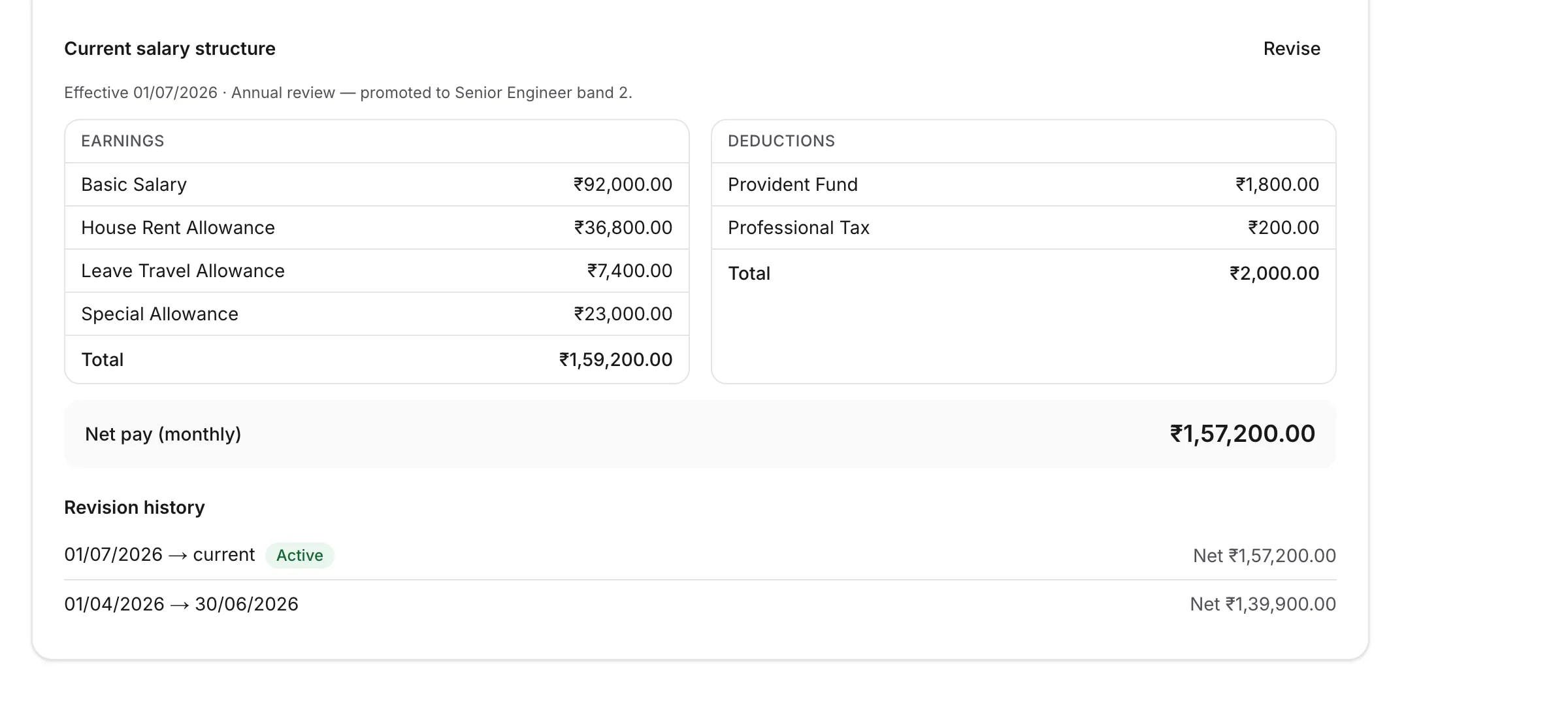 An employee's current salary structure with its effective date, and a revision history showing the previous structure and the period it applied to